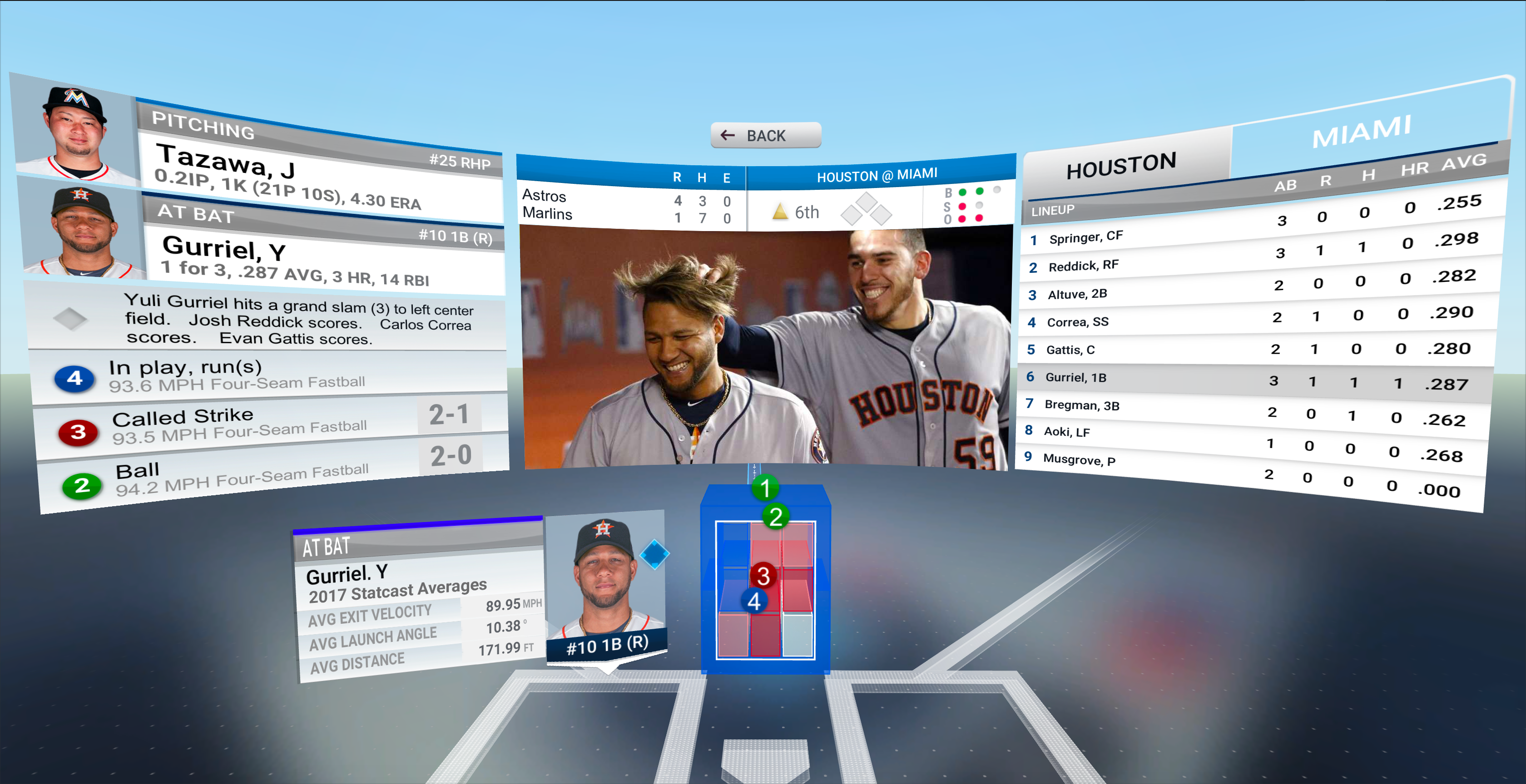 Bartolo Colon Statcast, Visuals & Advanced Metrics