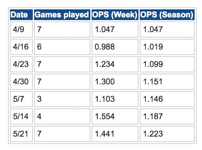 Mike Trout Monday: Has Mike Trout somehow gotten better? | For The Win