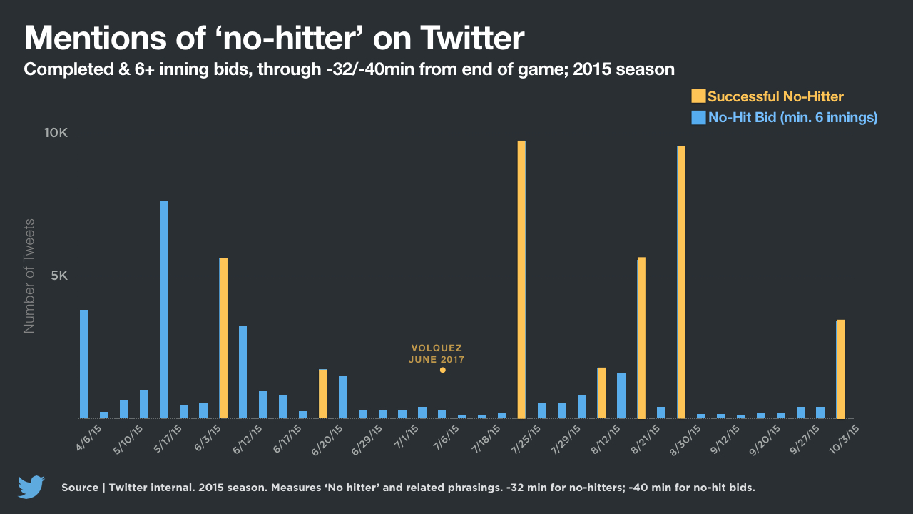 Twitter has data to prove that there’s no such thing as a Twitter curse ...