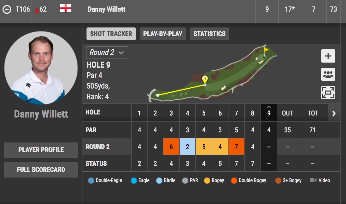 2017 PGA Championship leaderboard: Danny Willett Iron Shot