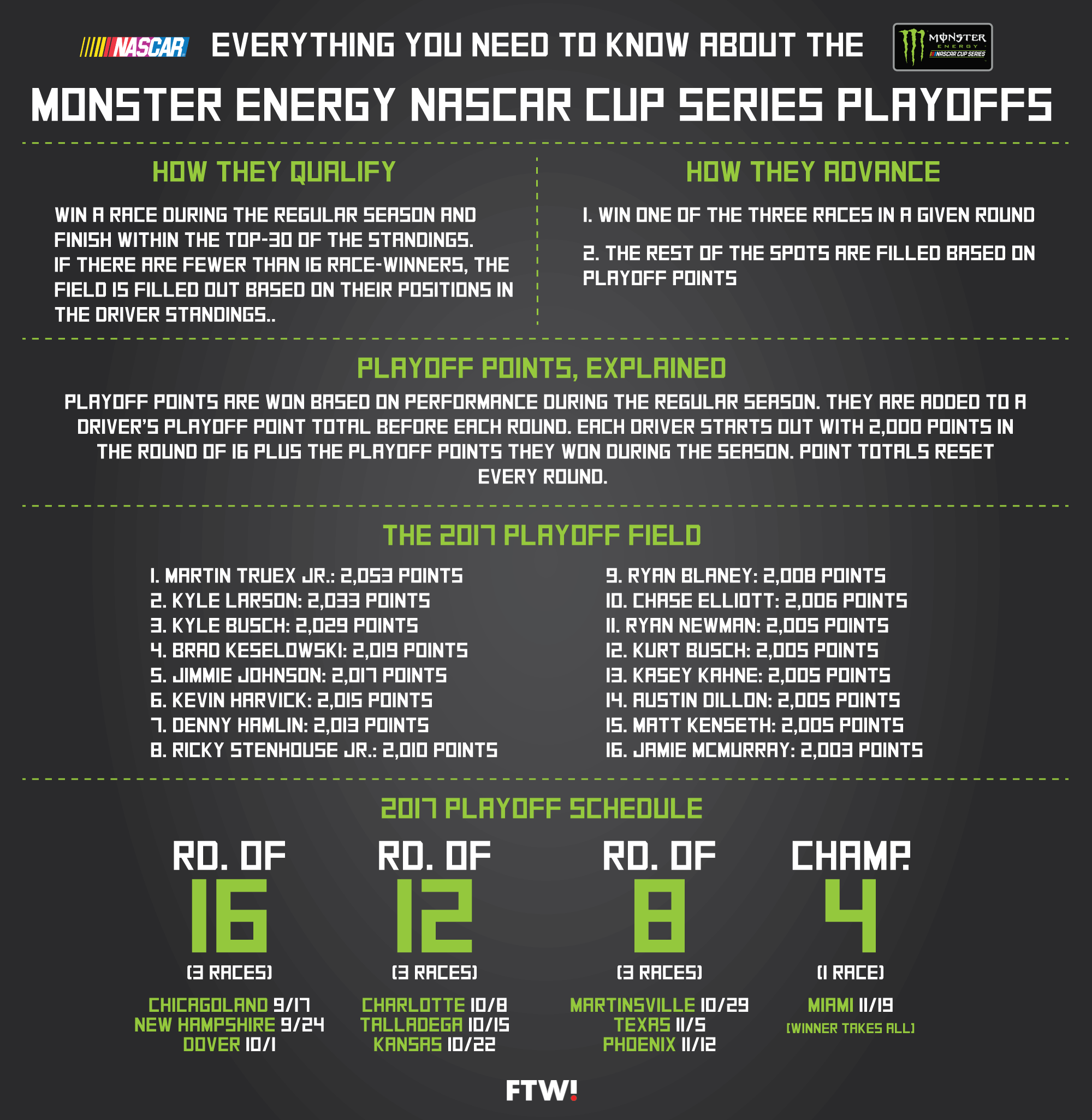 How Nascar Sprint Cup Points System - The nascar points system was