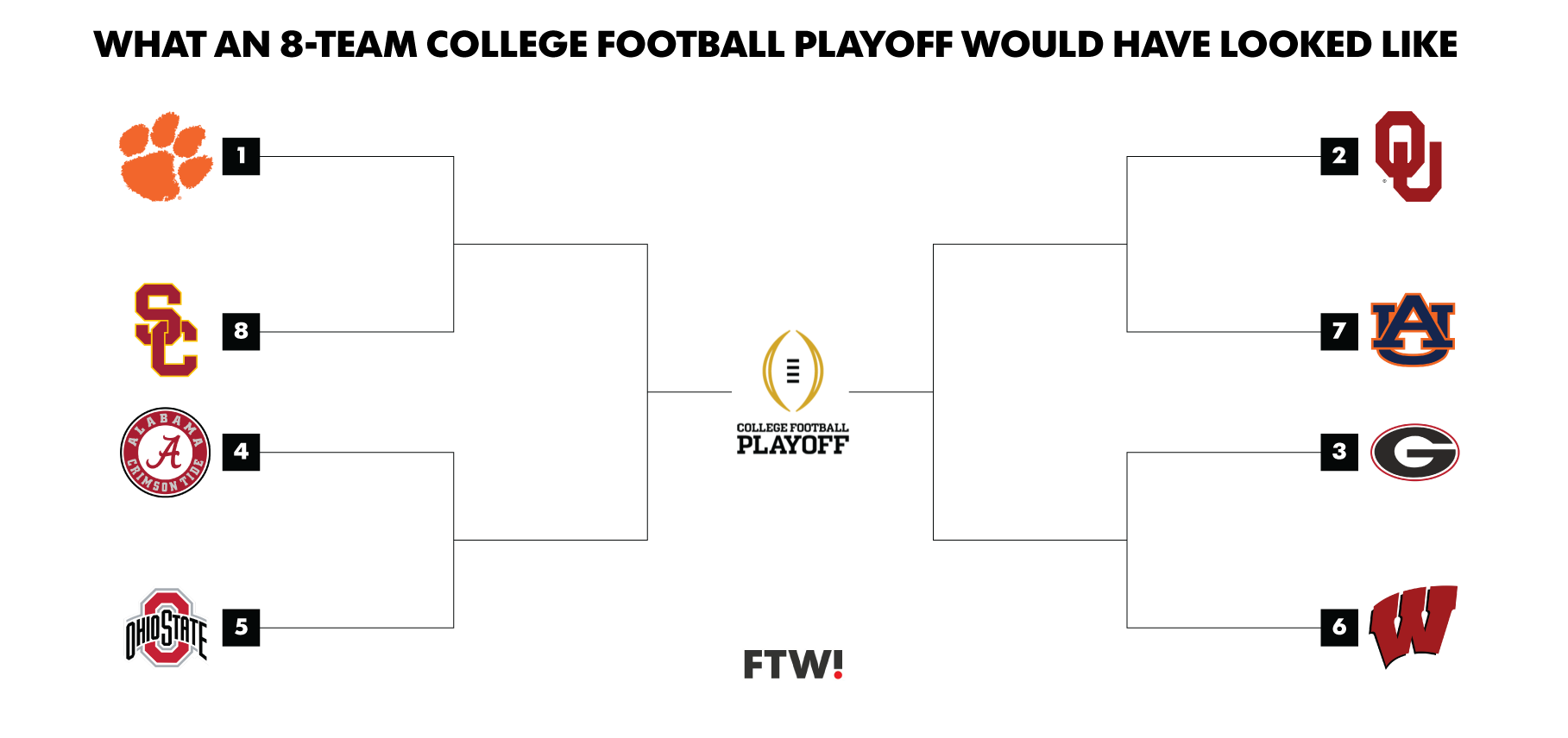 Here’s what an 8team College Football Playoff would’ve looked like