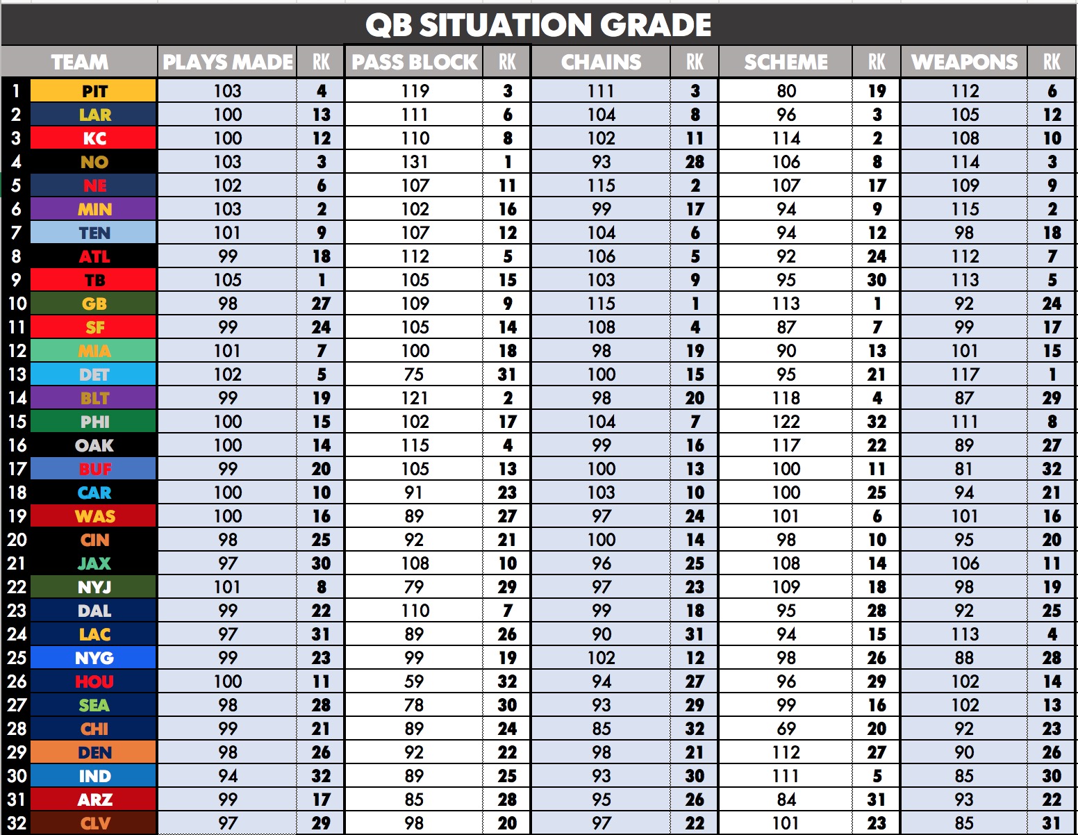 PFF grades: Ben Roethlisberger's underlying metrics remain