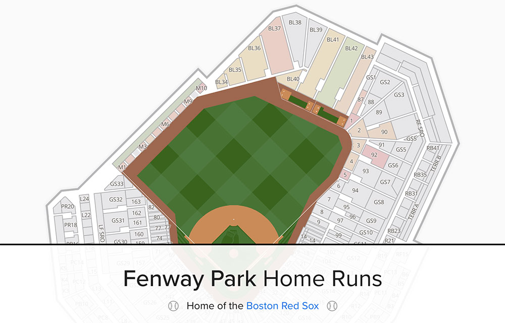 Fenway Park: Home Plate & Green Monster, Fenway Park is per…