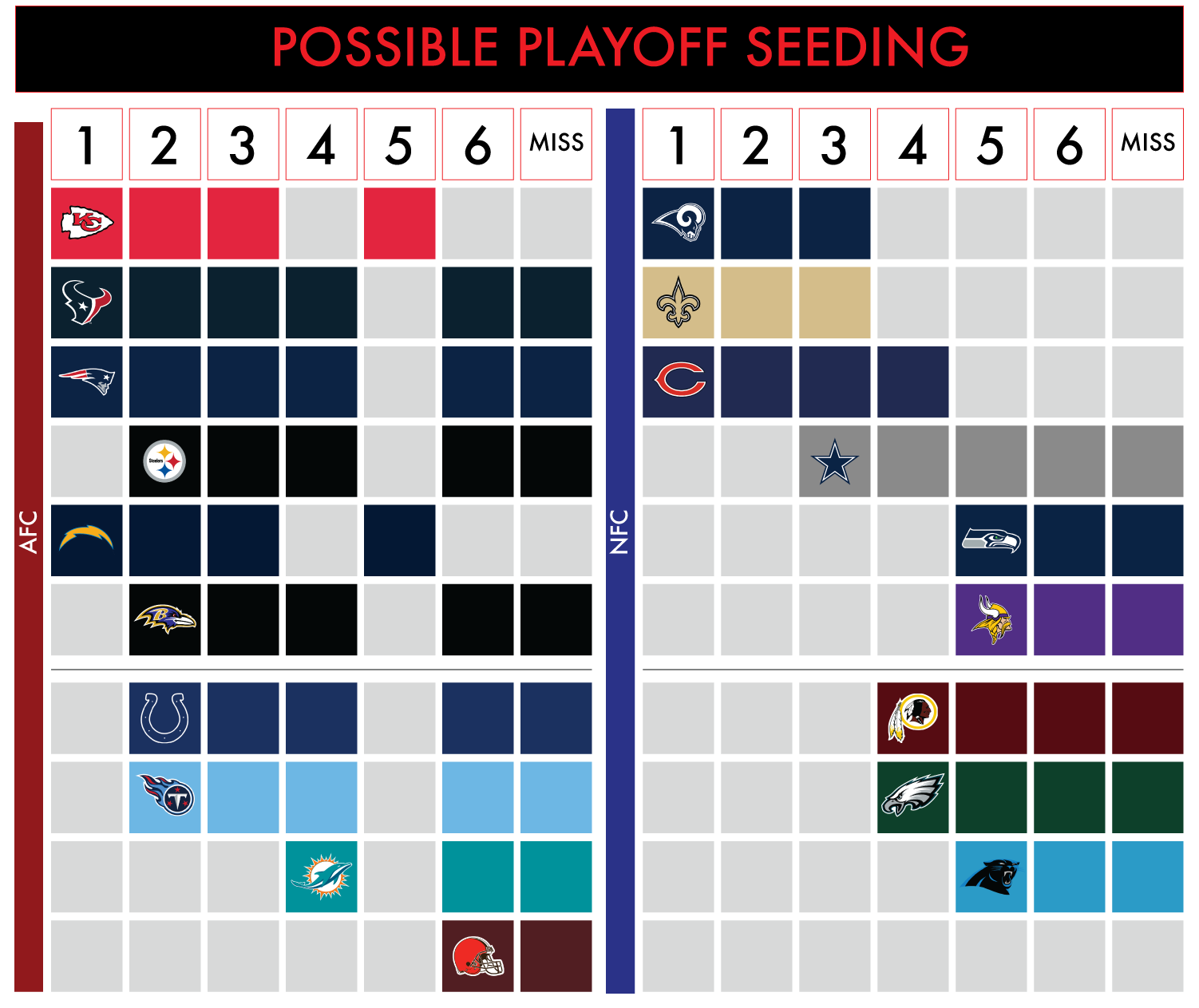 NFL Playoff Picture A current look after Week 15