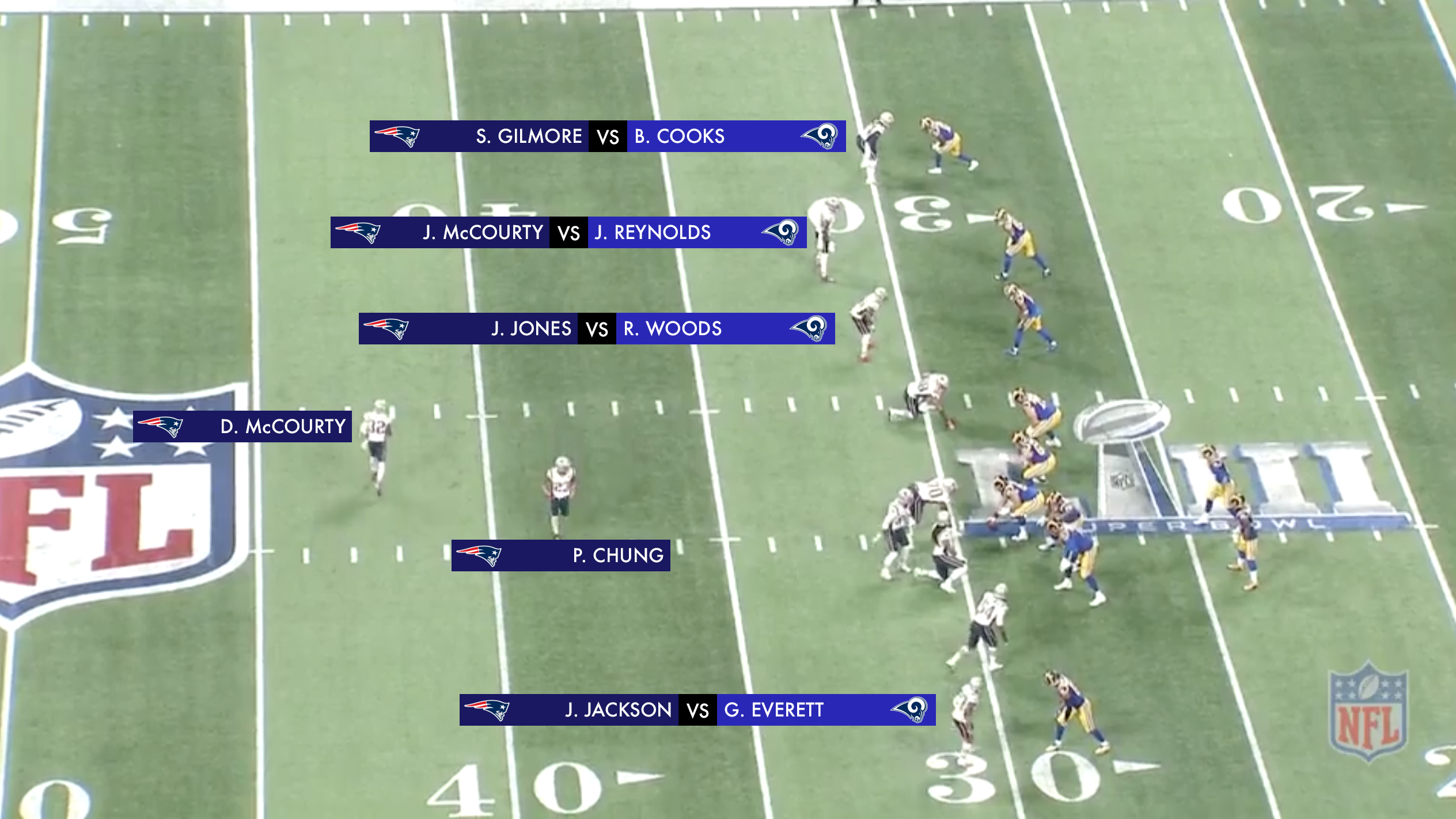 Super Bowl 53 Patriots vs Rams game report: Patriots offense wakes