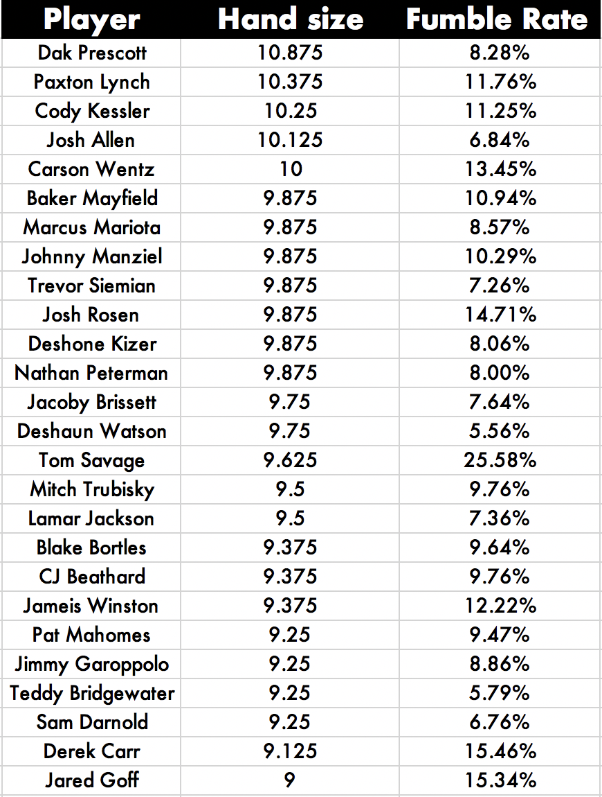 How to measure NFL hand size plus full list of quarterbacks - AS USA