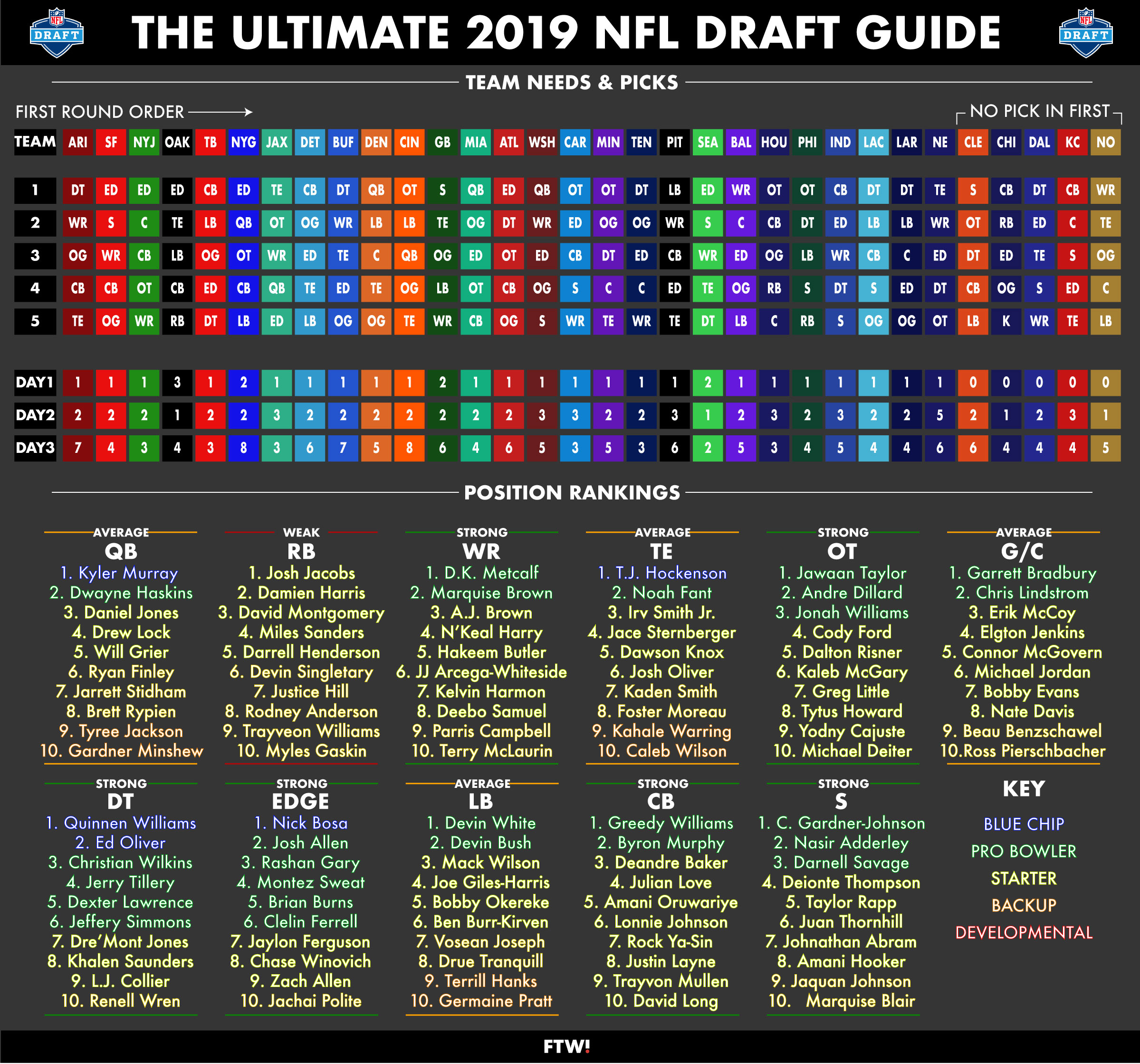 2019 nfl draft class