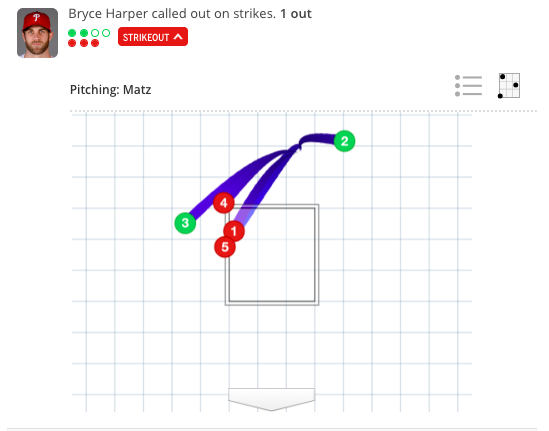 Bryce Harper, future Gold Glove first baseman, the robot umps are evolving  - BVM Sports