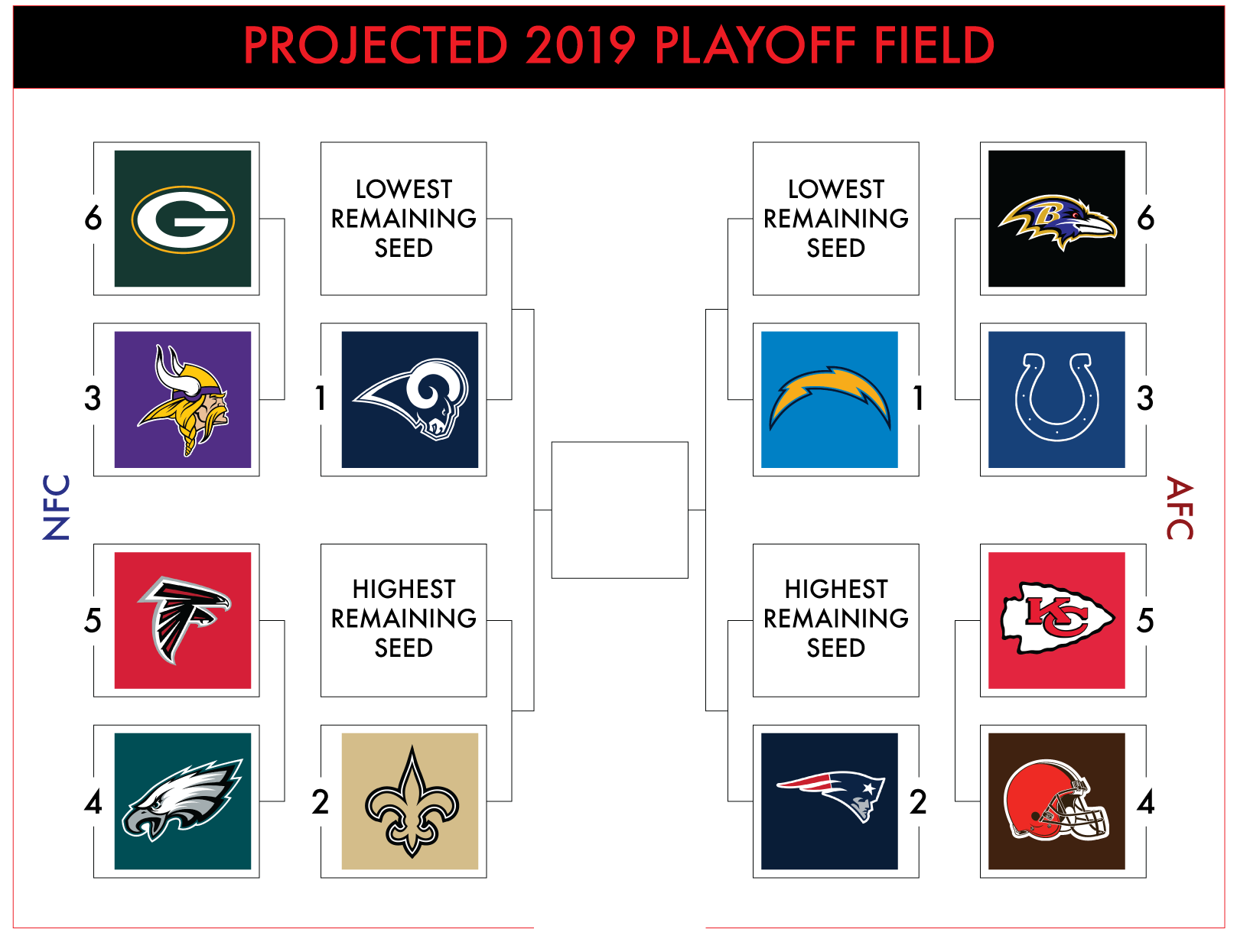 NFL predictions 2019: Picking the score of all 267 games