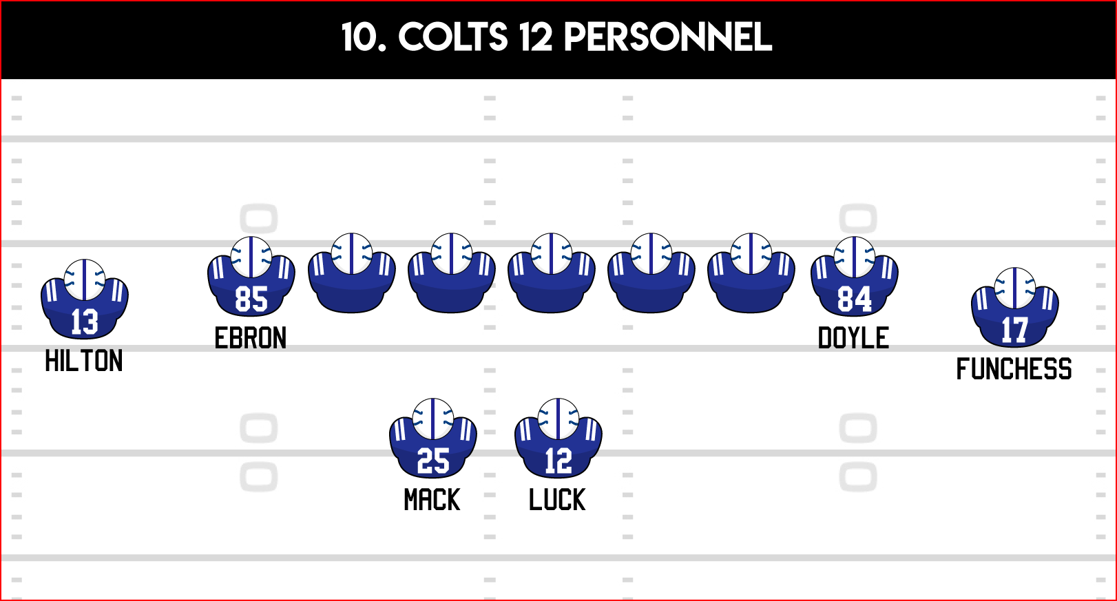 2019 NFL playoffs: Charting the Chargers' favorite offensive packages -  Pats Pulpit