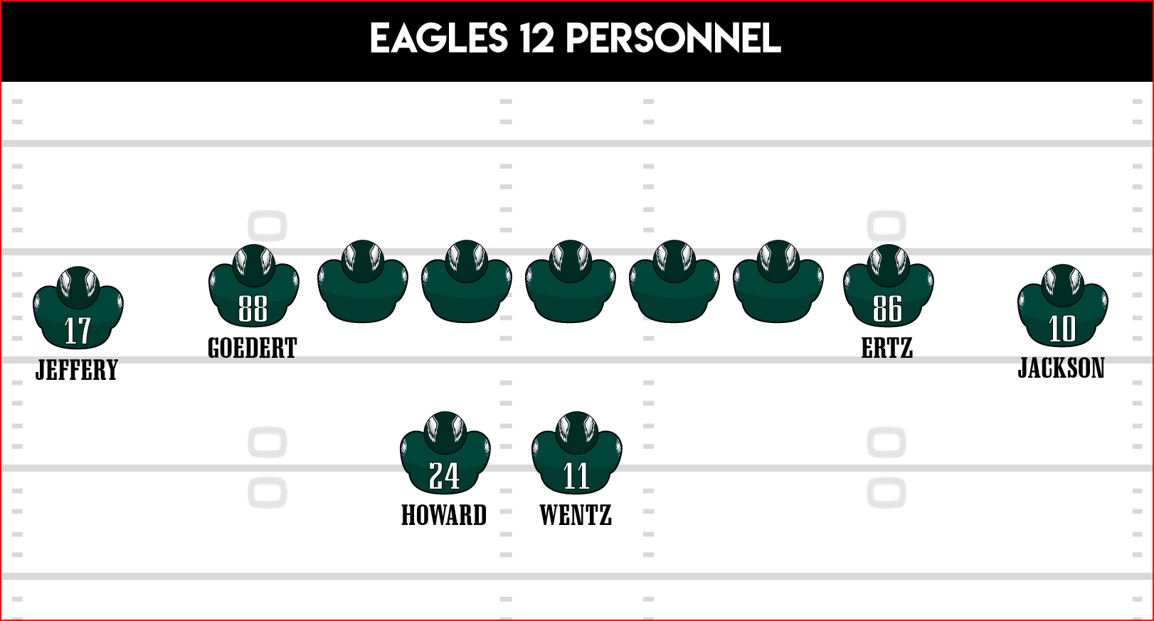 NFL Personnel Groupings: How Will Teams Line Up in 2023?