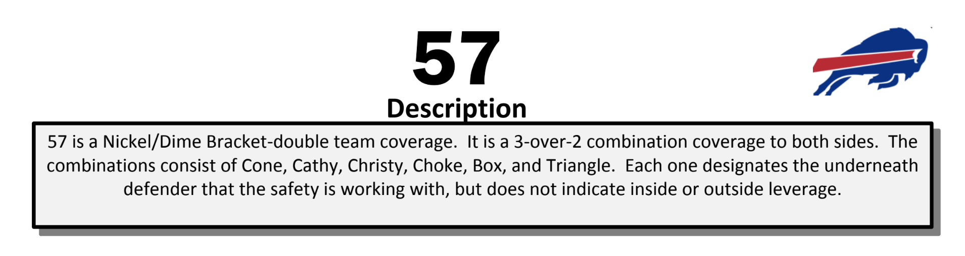 All-22: How Jim Schwartz's schemes, coverage busts and leaky zones