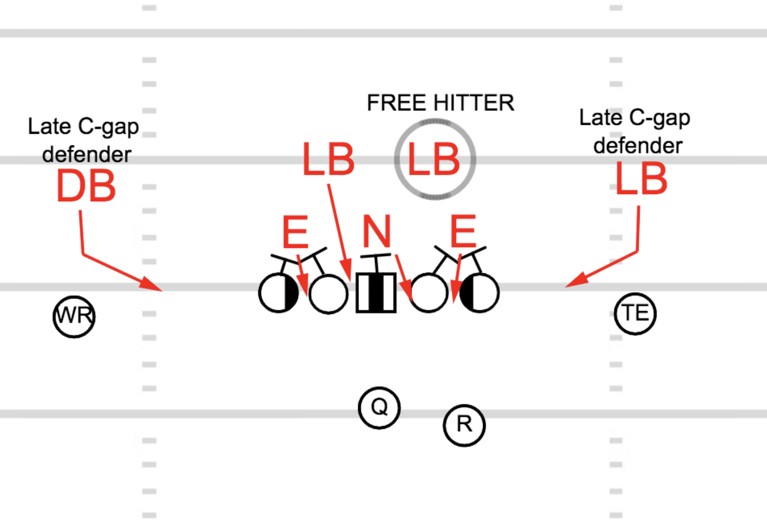 NFL How a new version of the 34 can help defenses stop the run