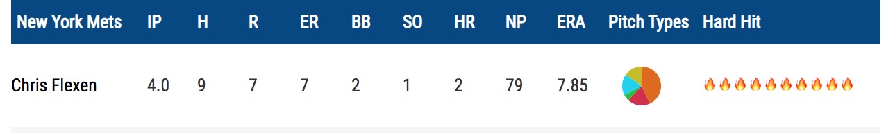 Houston Astros, caught cheating, are hit by errant pitches — coincidence?