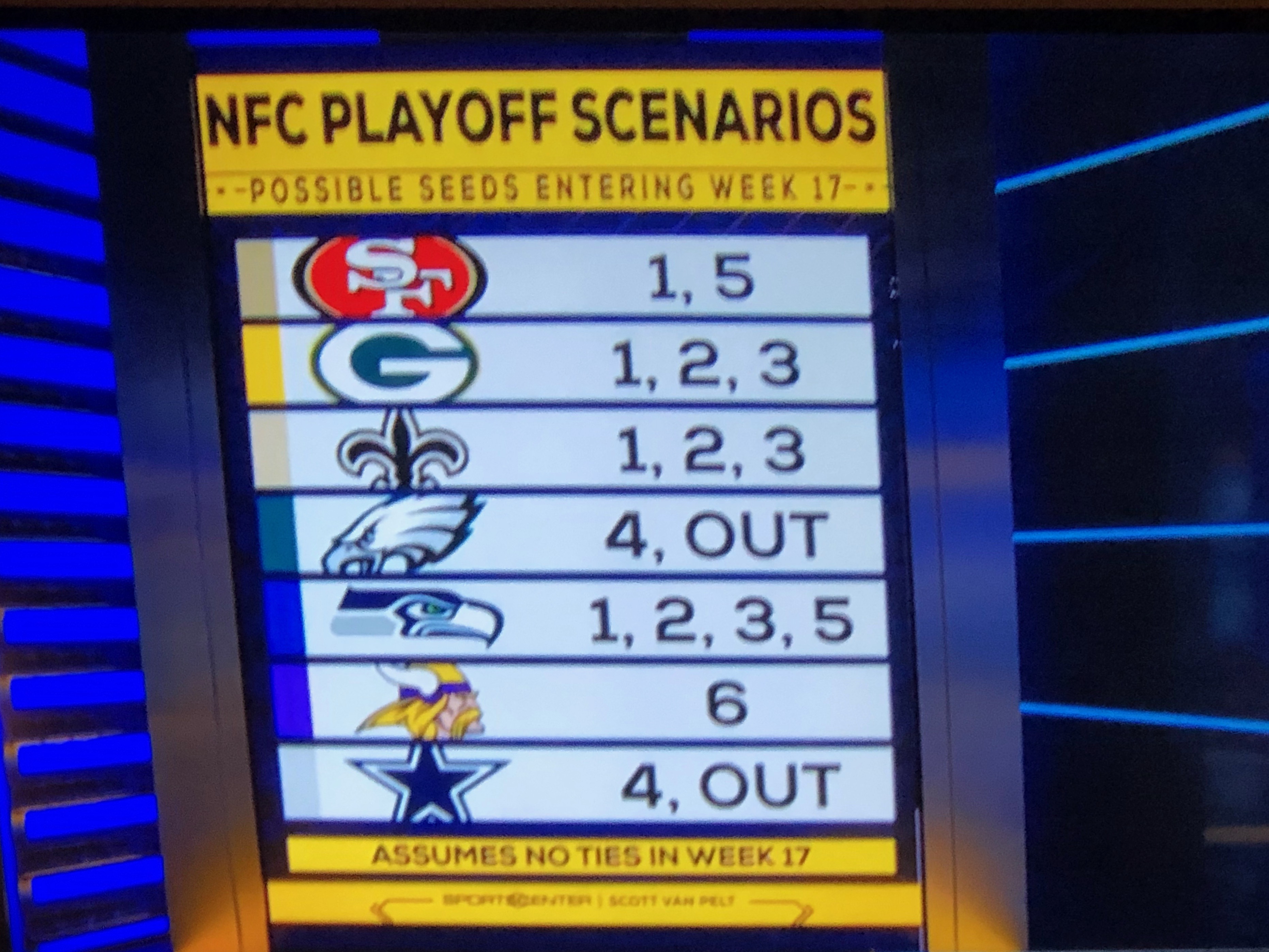 Updated look at NFC playoff picture entering Week 12