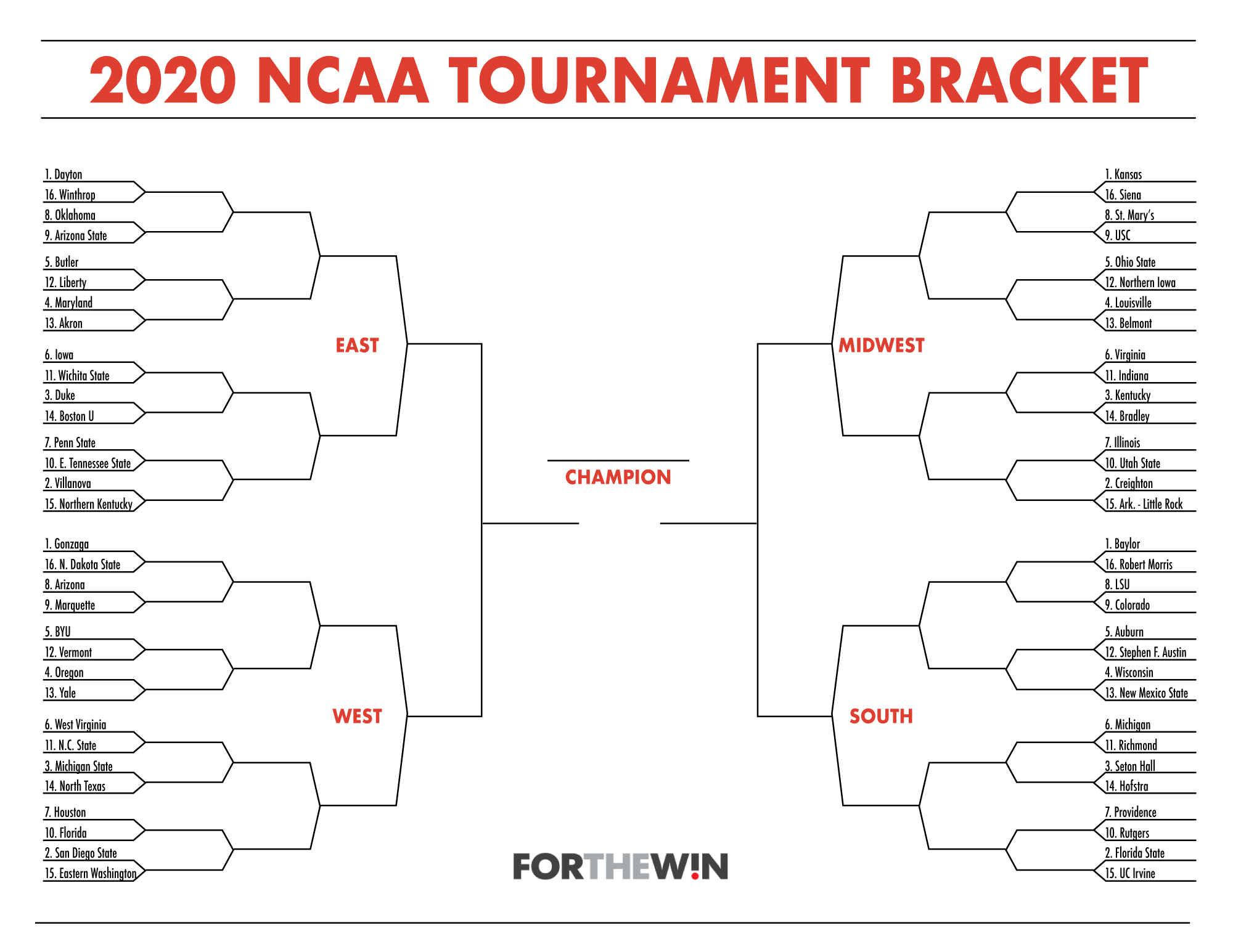 2020 NCAA Tournament Bracket: Vote to decide the people's champion!