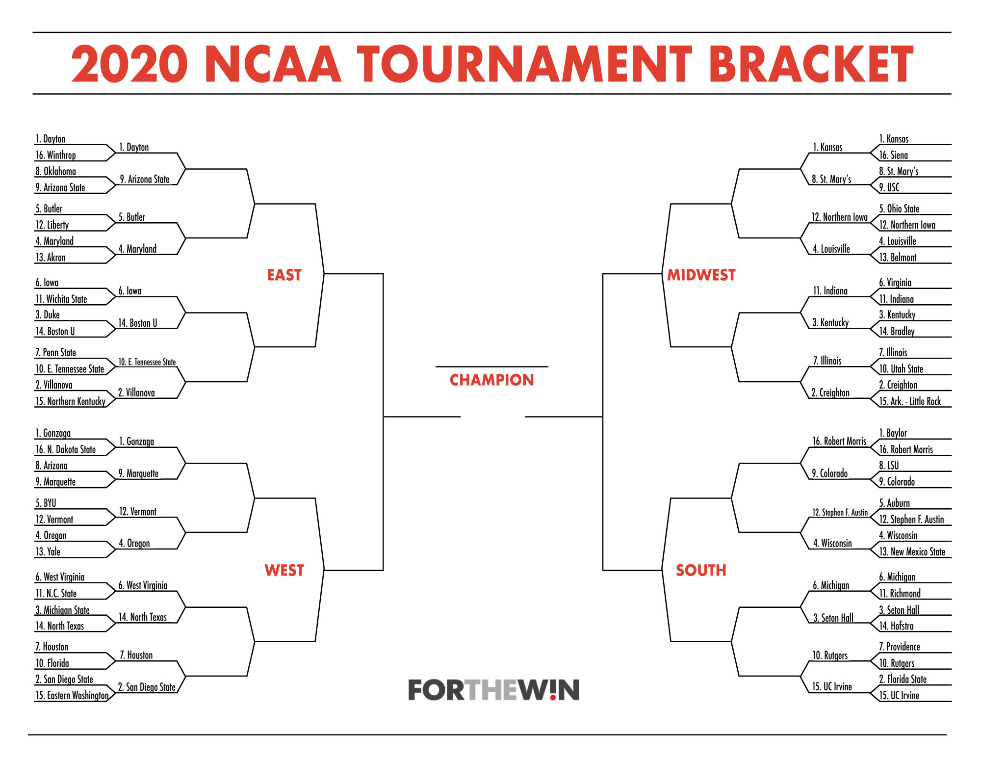2020 NCAA Tournament Bracket Vote in the second round!