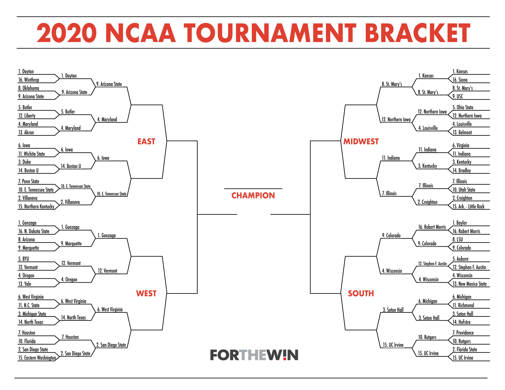 2020 NCAA Tournament Bracket Vote in the Sweet 16!