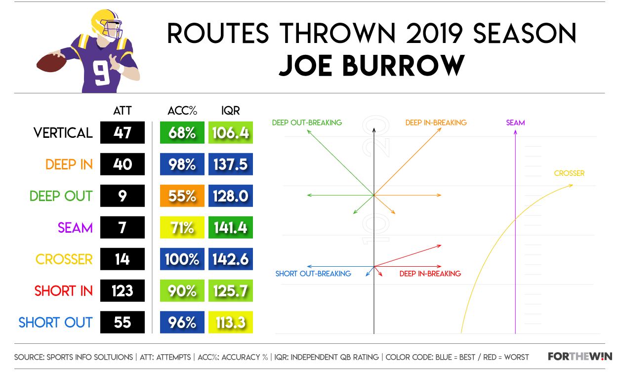 2020 NFL Draft scouting report: Joe Burrow is more than just a feel good  story - Pride Of Detroit