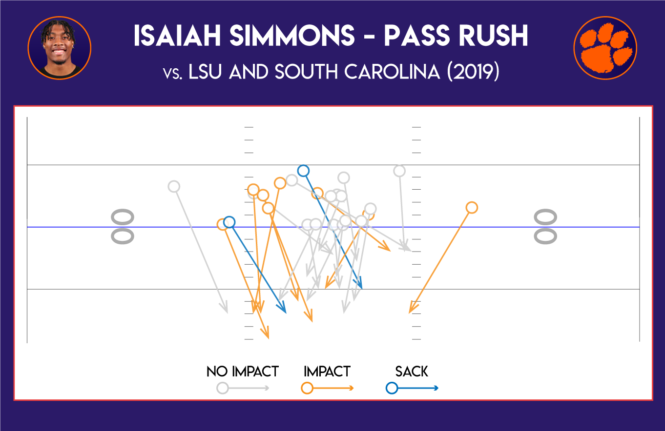 NFL Draft 2020 Rumors: Isaiah Simmons Expected to Be Picked in 7-12 Range, News, Scores, Highlights, Stats, and Rumors