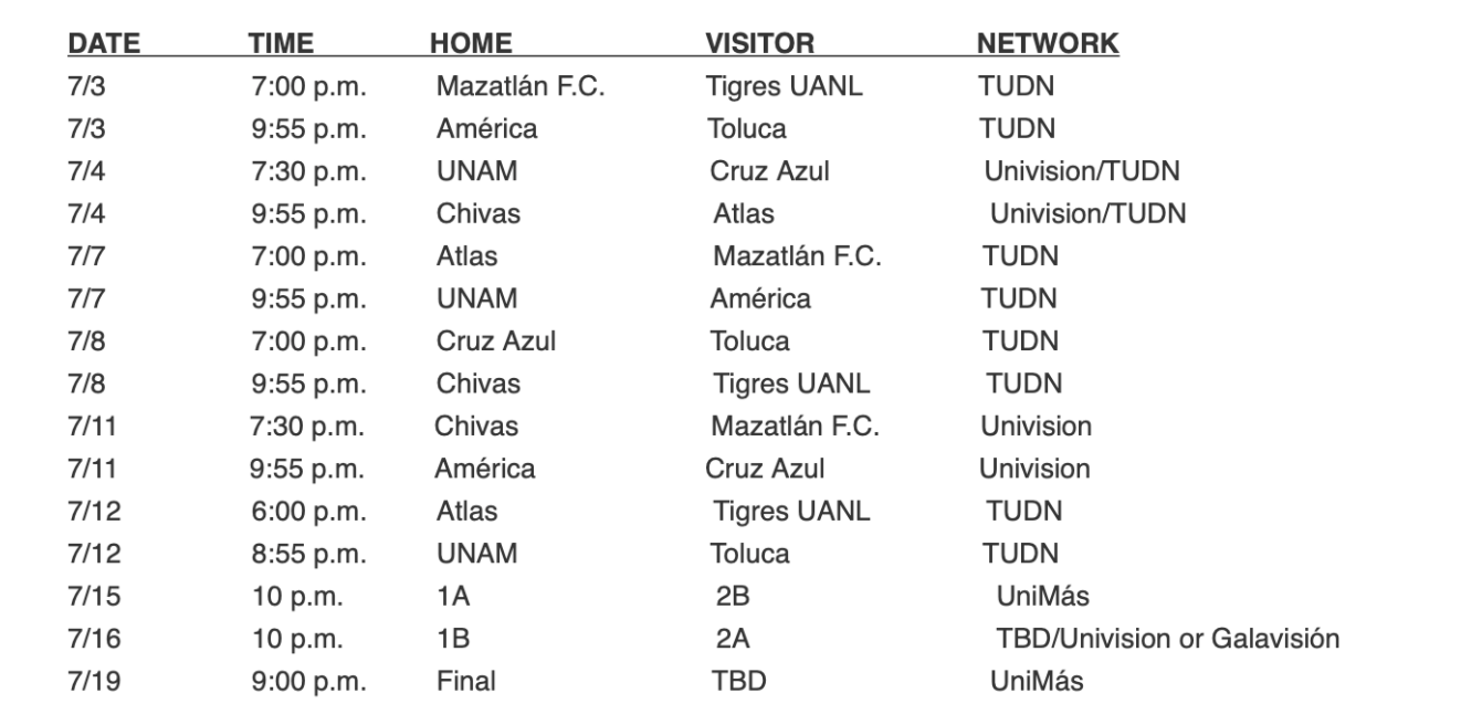 Percentage heelal gebruik Mazatlan FC vs. Tigres UANL Live Stream: TV Channel, How to Watch