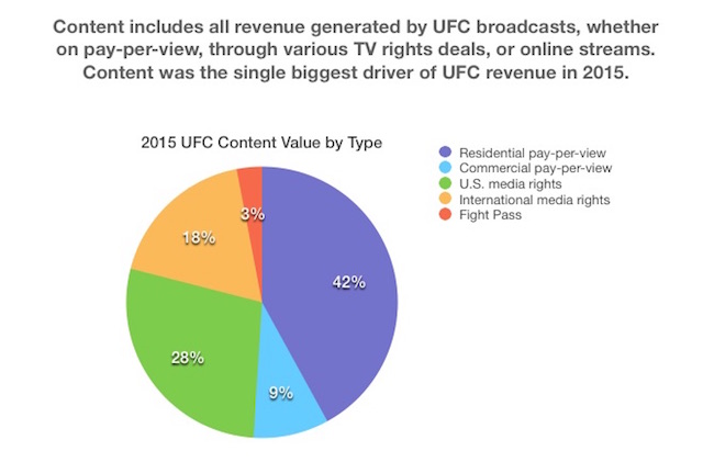 content-revenue-pie-2015