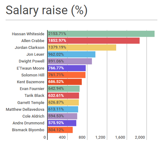 salary_raise