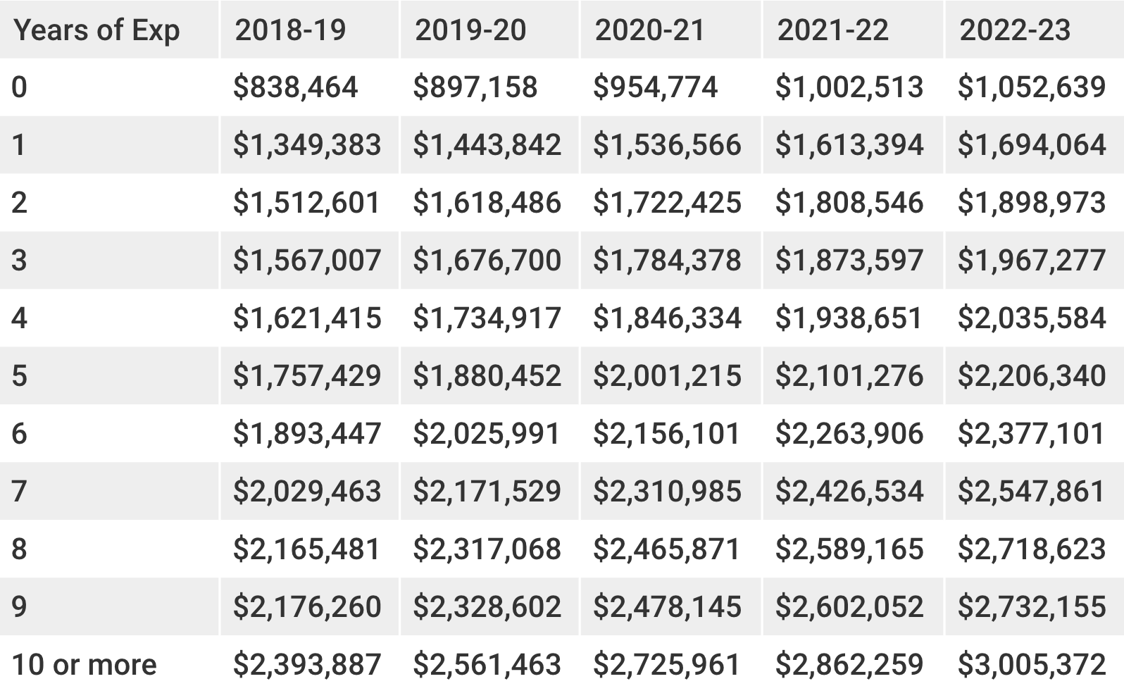 Salaries nba best sale