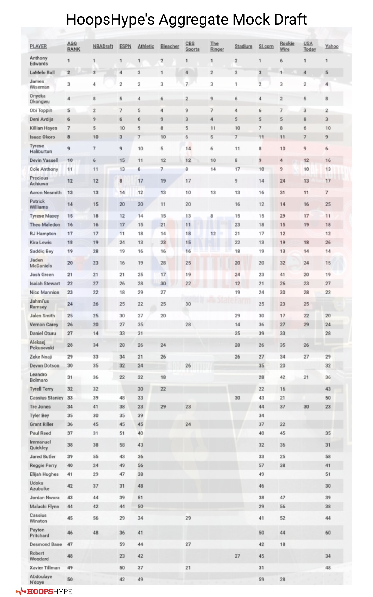 2020 NBA Mock Draft 