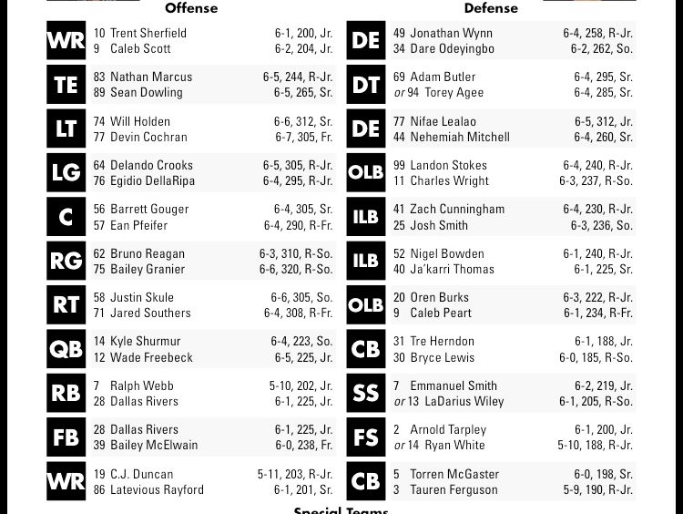 Vanderbilt depth chart released for South Carolina game | USA TODAY Sports