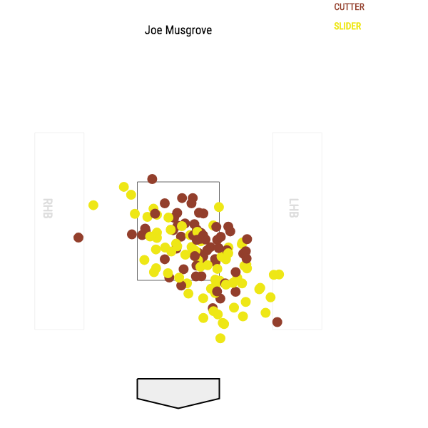 Another Look At Joe Musgrove's Slider and Cutter