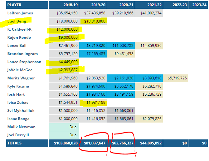 lakers cap space.PNG