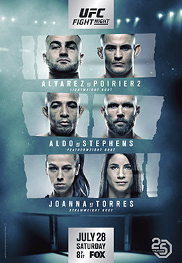 UFC Fight Night: Alvarez vs Poirier 2 Fighter Salaries, Incentive Pay, Attendance & Gate