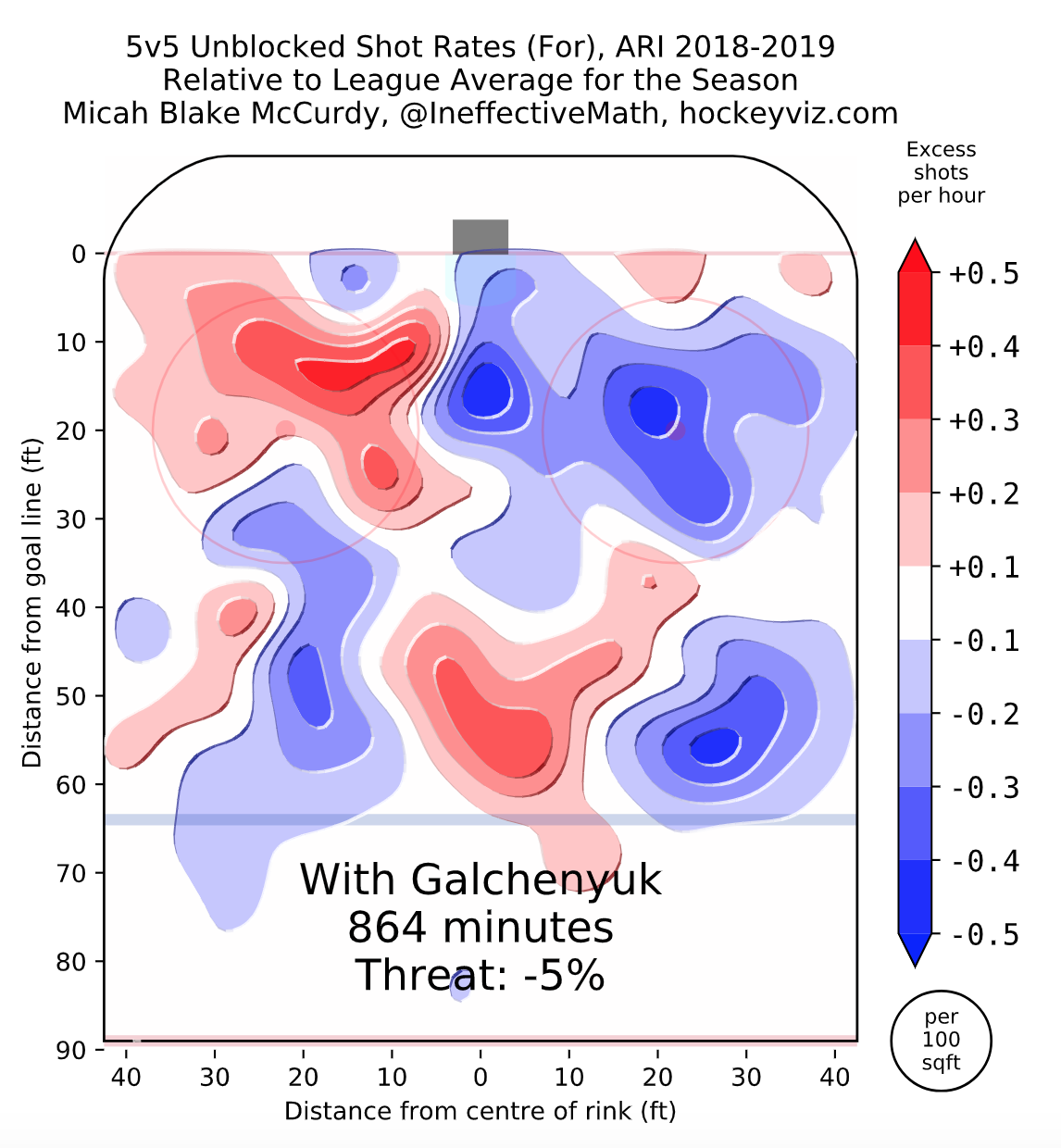 Kessel vs. Galchenyuk: A Detailed Look At The Newest Penguin
