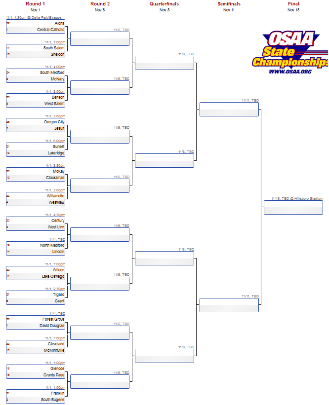 6A Boys Soccer State Playoffs Bracket | USA TODAY High School Sports