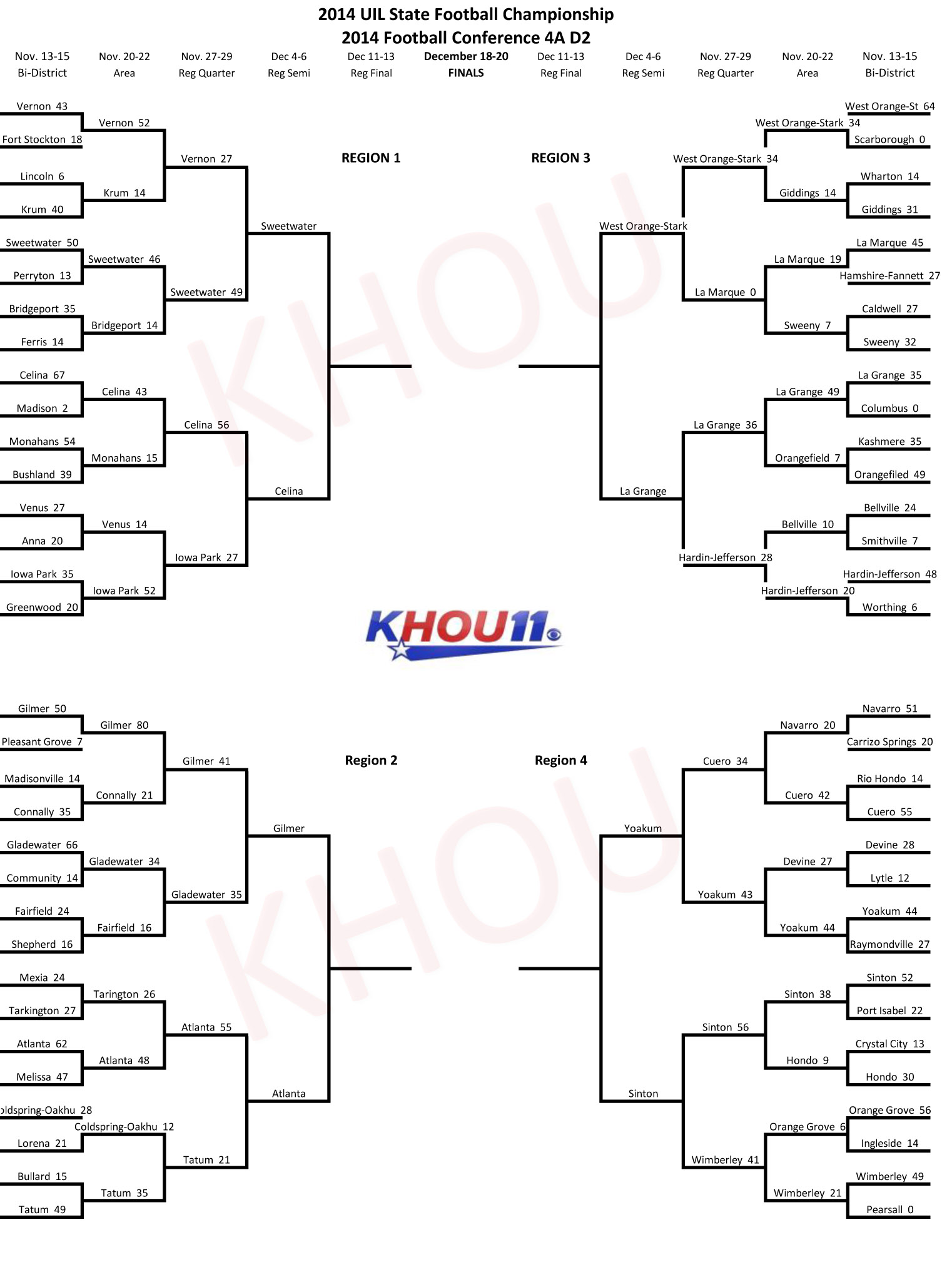 print your brackets college football