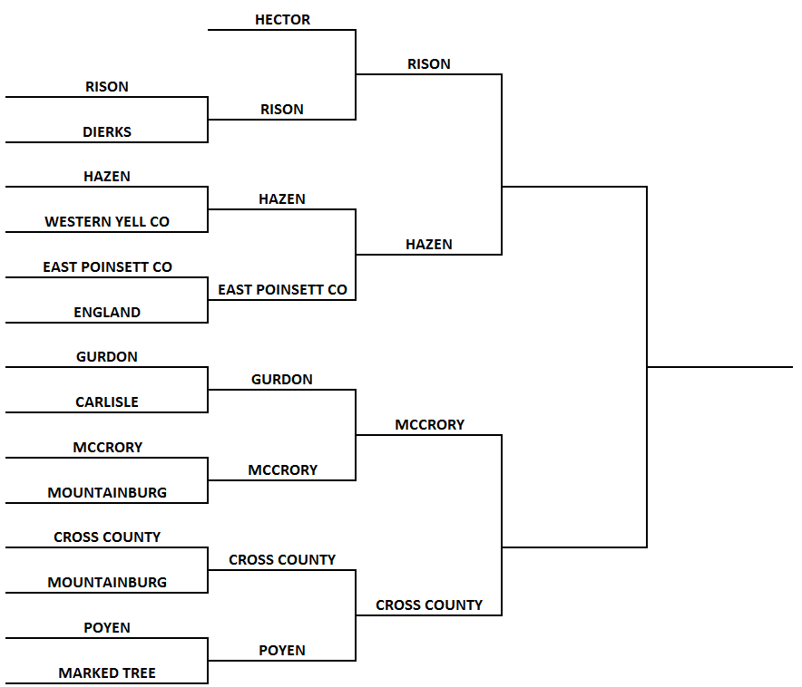 2A Playoff Bracket | USA TODAY High School Sports