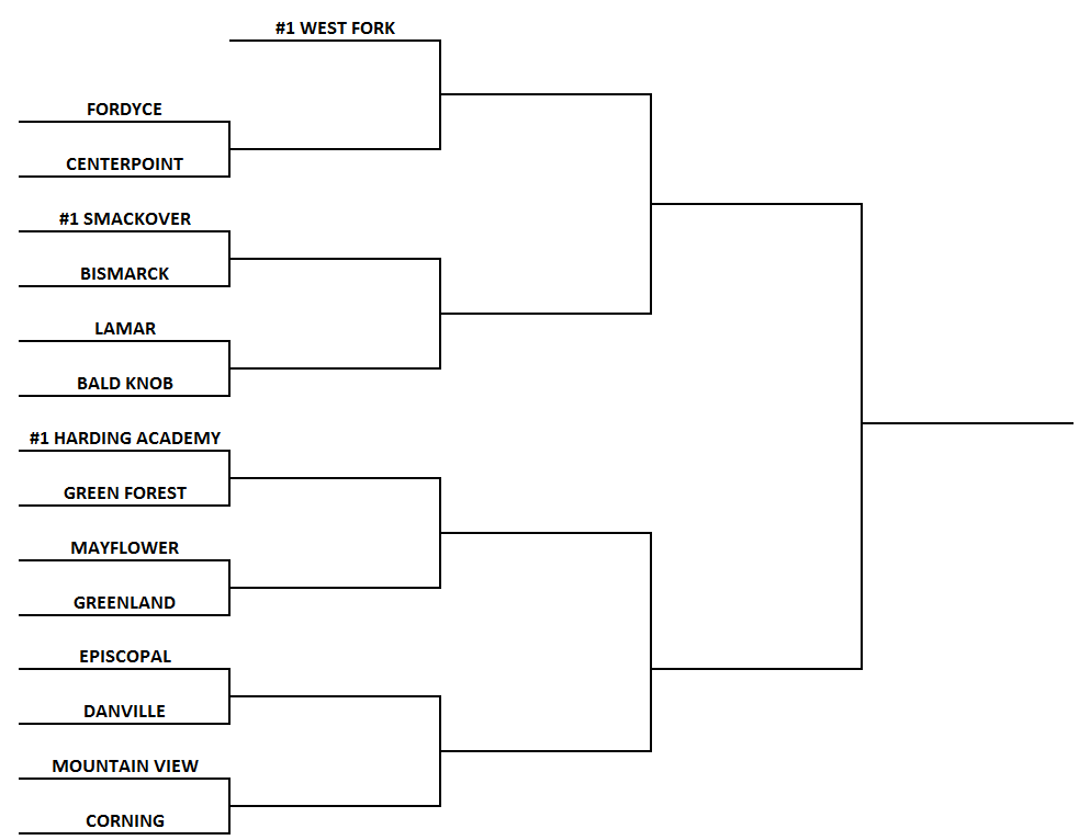 3A Playoffs | USA TODAY High School Sports