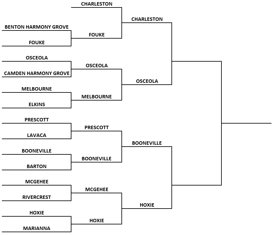 3A Playoff Bracket | USA TODAY High School Sports