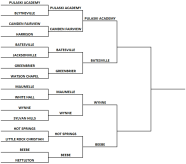5A Playoff Bracket USA TODAY High School Sports