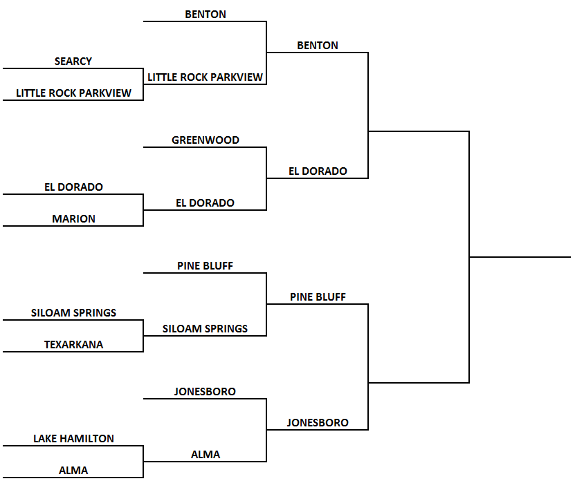 Ahsaa 2024 6a Football Playoff Bracket Judie Marcela