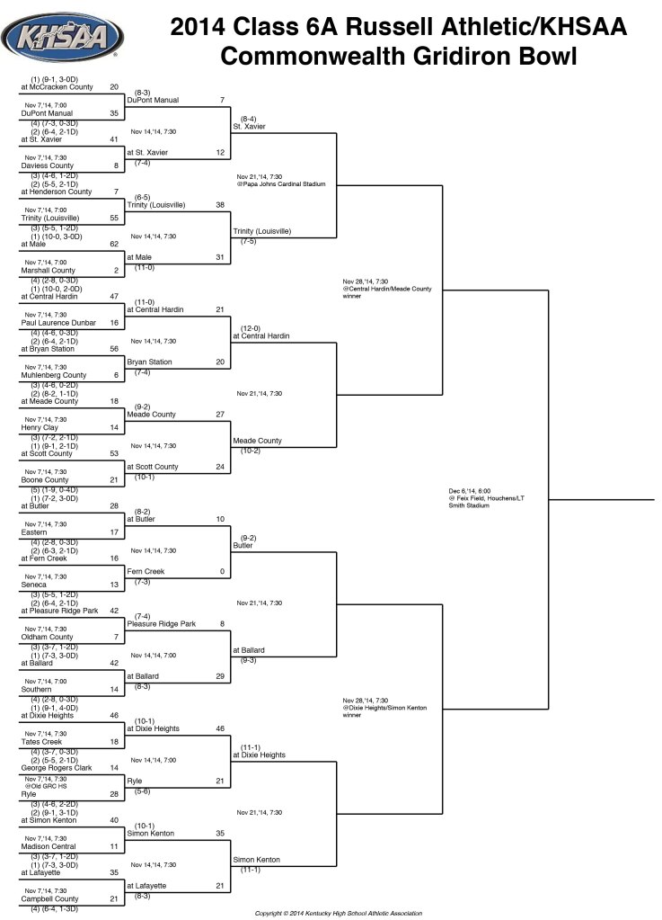 KHSAA football quarterfinals Class 6A bracket USA TODAY High