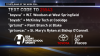Vote for the high school basketball game you want to see featured on WUSA 9 on Friday, January 16, 2015.