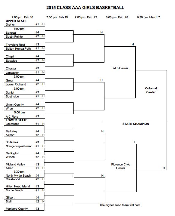 Hoops: Complete Boys/Girls Playoff Brackets! | USA TODAY High School Sports