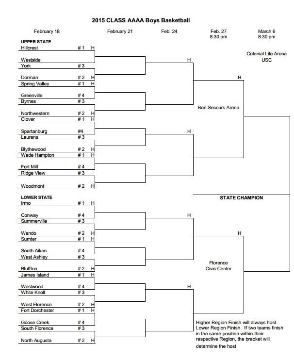 Hoops: Complete Boys/Girls Playoff Brackets! | USA TODAY High School Sports