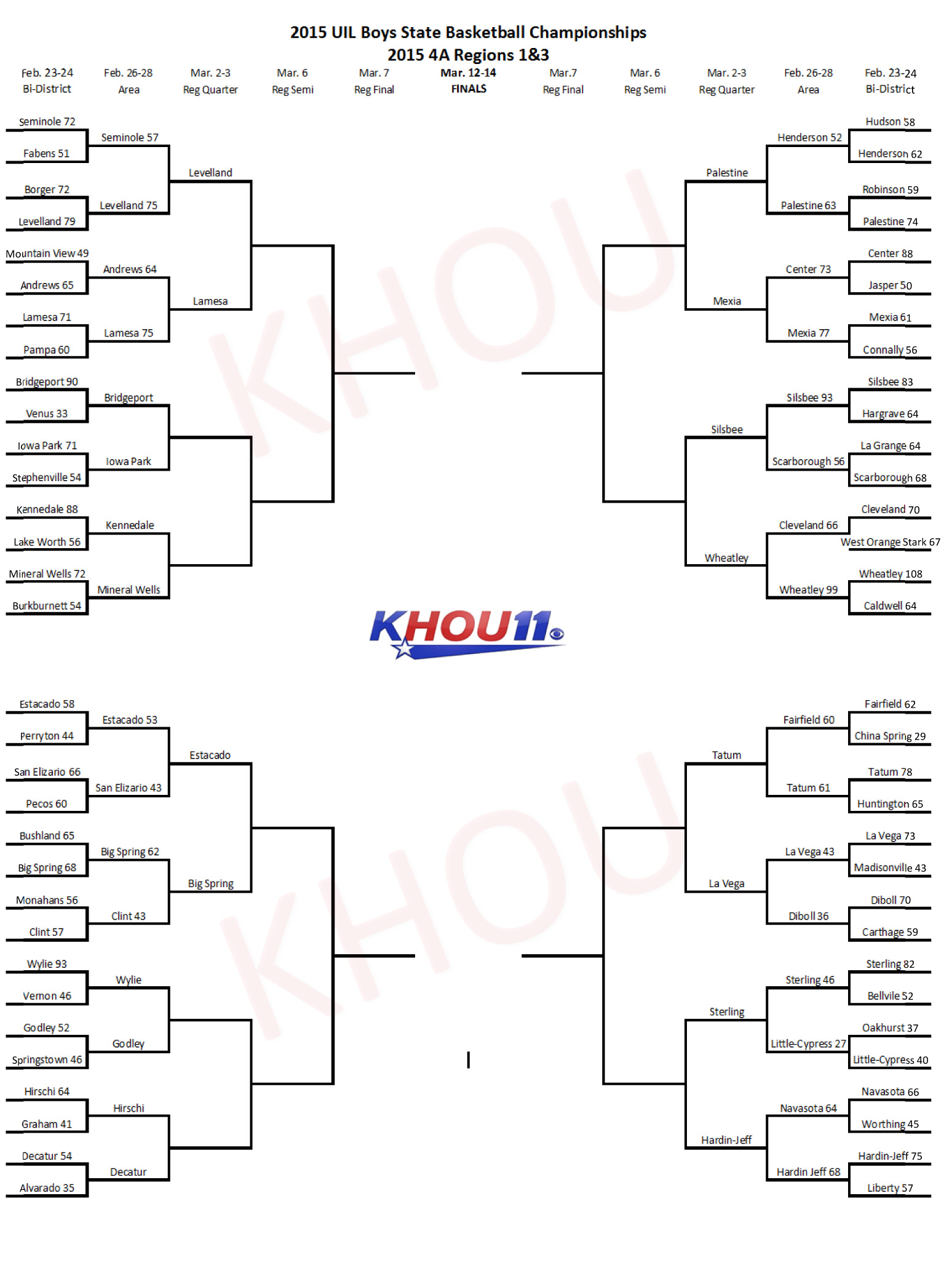 2015 UIL Boys Basketball State Tournament Brackets | USA TODAY High ...