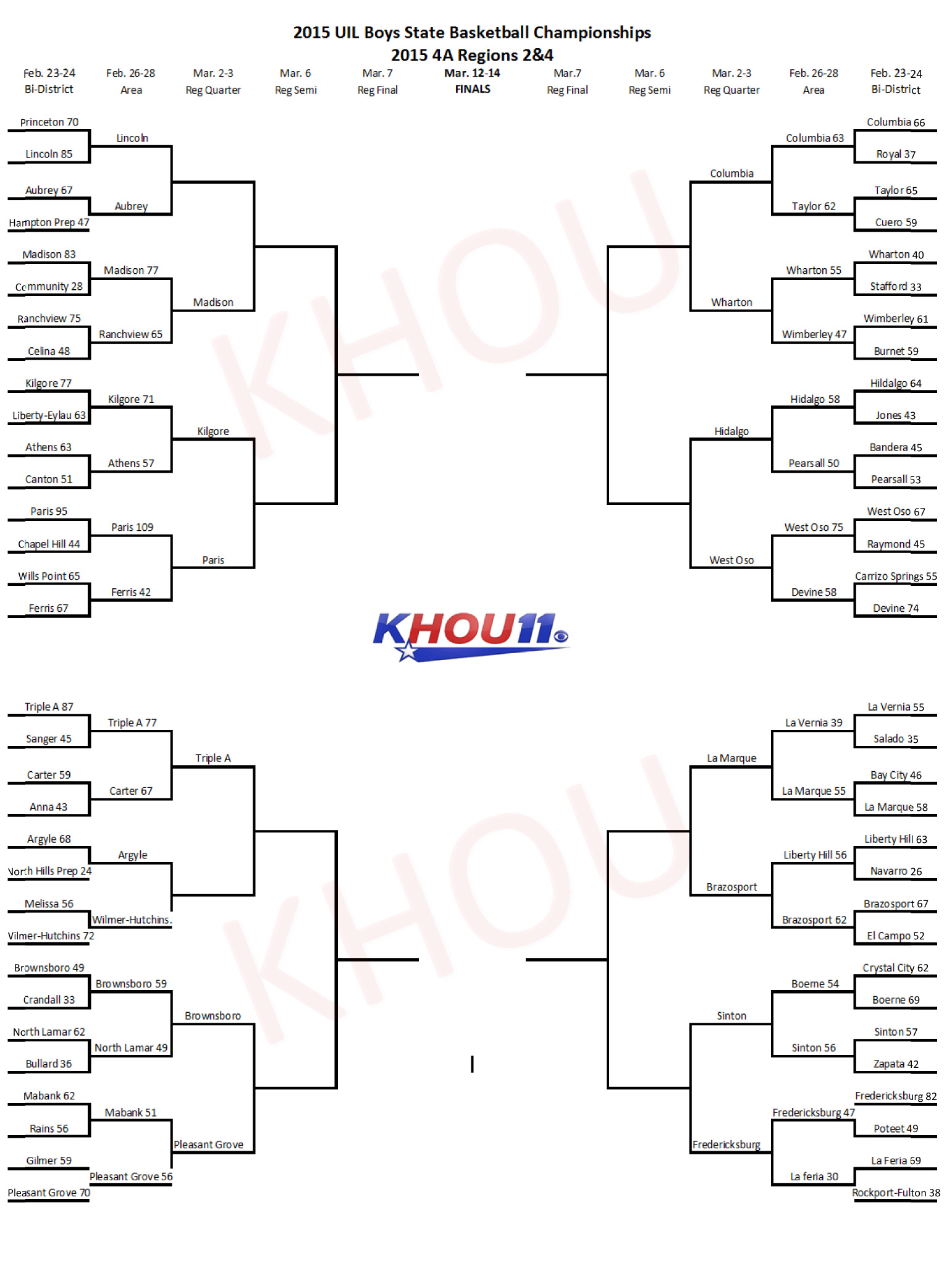 2015 UIL Boys Basketball State Tournament Brackets | USA TODAY High ...