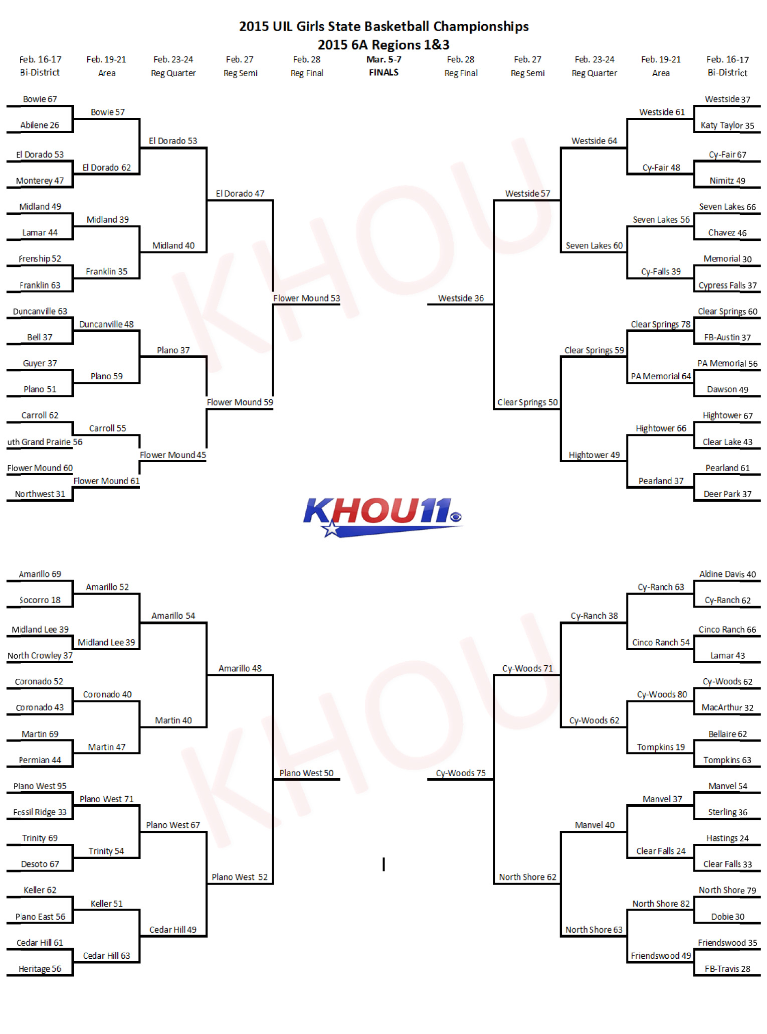 2015 UIL Girls Basketball State Tournament Brackets USA TODAY High
