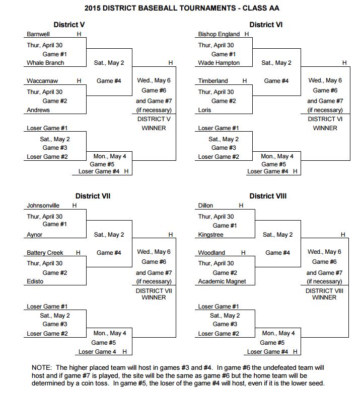 Baseball Complete Playoff Brackets! USA TODAY High School Sports